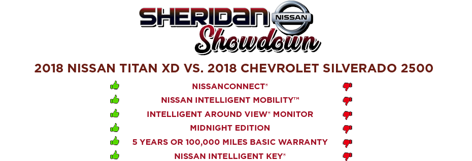 2018 Nissan Titan Xd Vs - Poparada (940x336), Png Download