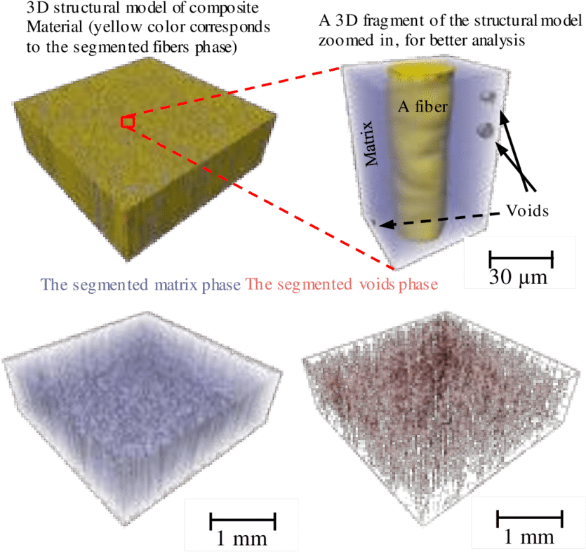 A Structural 3d Model Of The Manufactured Sample - Floor (850x822), Png Download