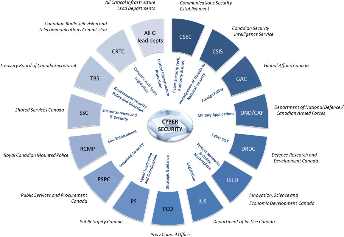 1371 X 821 3 - Loading Download In Progress (1371x821), Png Download