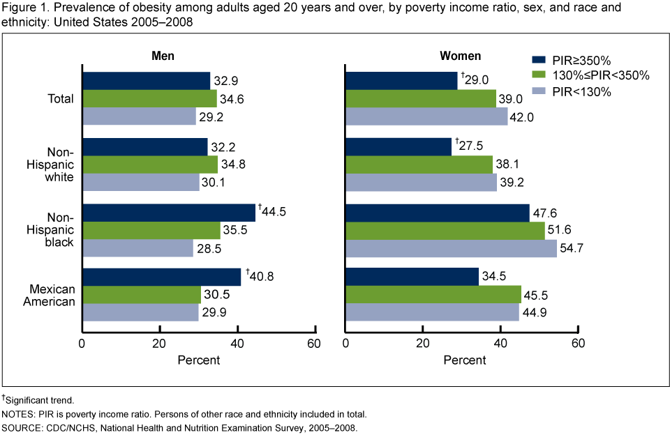 Wealth Vs Poverty Graph (960x624), Png Download