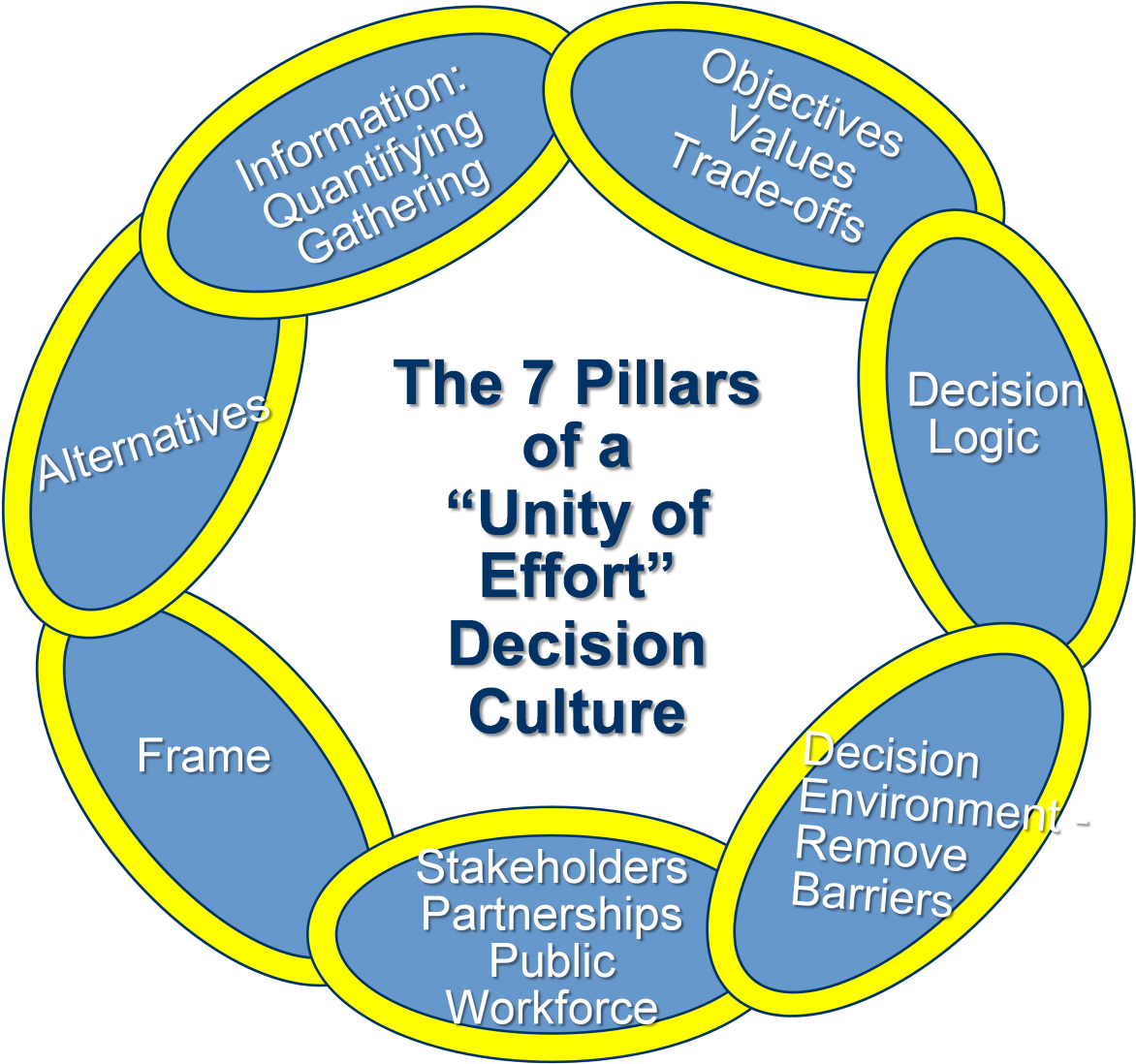 Decision Analysis - Department Of Transport Kzn (1200x1101), Png Download
