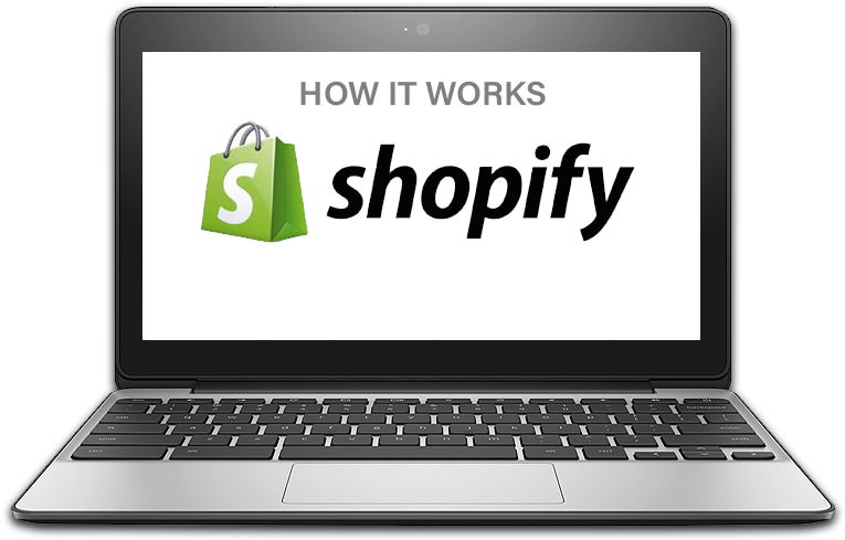 Connect - Shopify (876x600), Png Download
