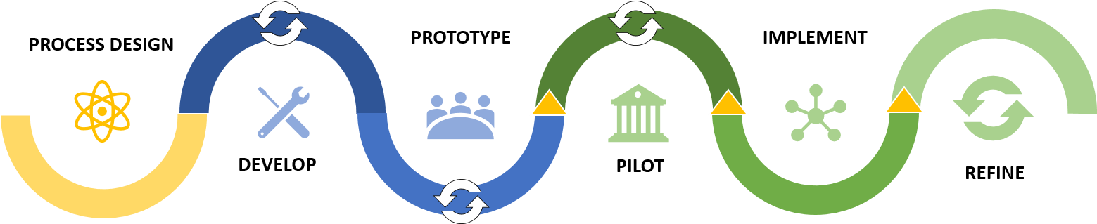 See A Larger Version Of This Diagram - Illustration (1564x336), Png Download