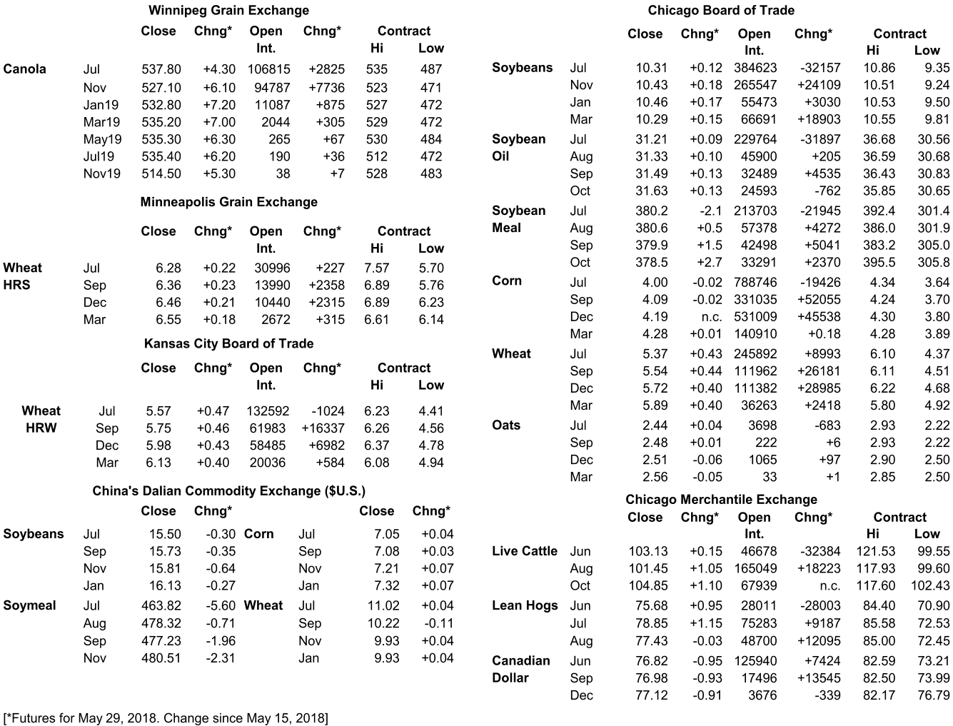 Corn Chng* Contract Int - F Distribution Table (1362x1018), Png Download