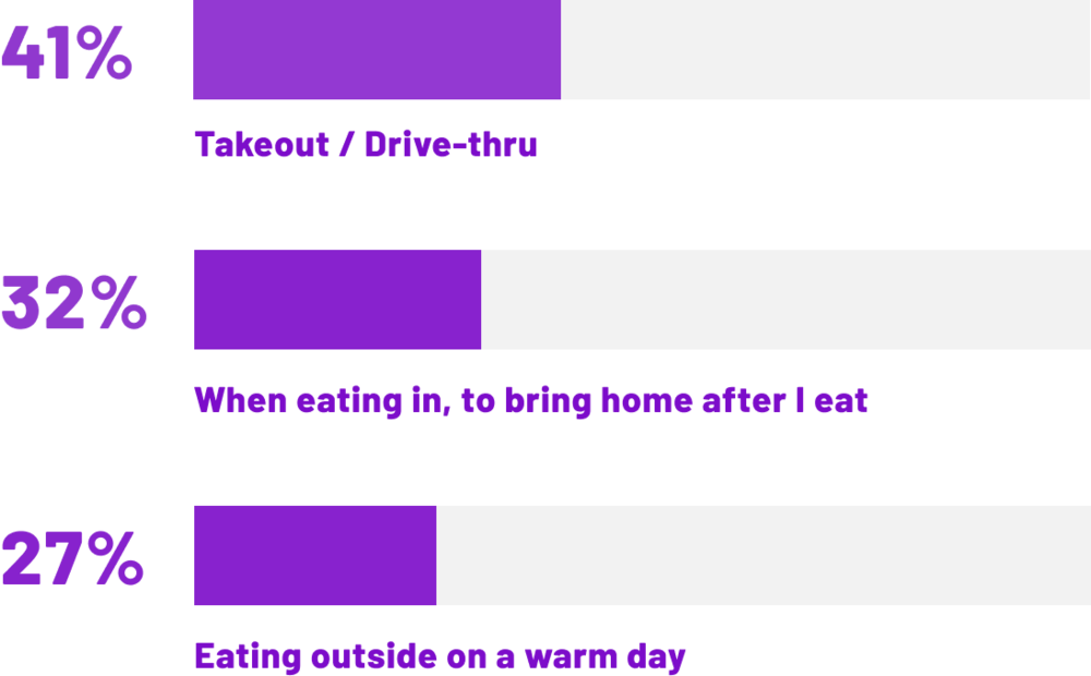 Chart 1 - Carmine (1000x620), Png Download