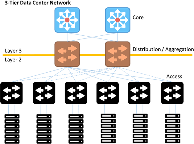3-tier Data Center Network - Intent Based Networking Systems (640x483), Png Download