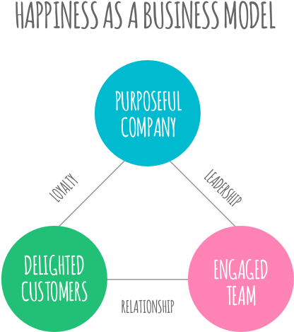 We've Found That The Answers To “why Does Your Company - Bus (600x605), Png Download