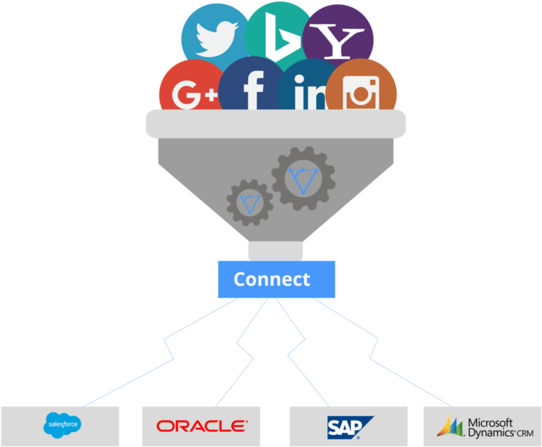 Our Software Solution Thoroughly Examines All The Public - Graphic Design (1024x724), Png Download