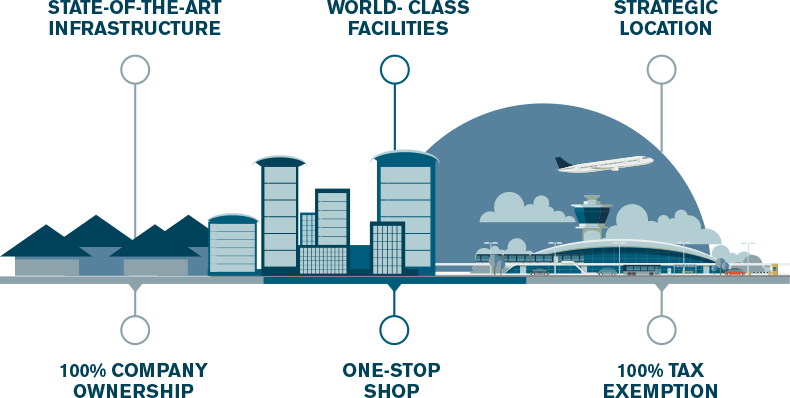 Company Formation - Why Dafza - Diagram (790x398), Png Download