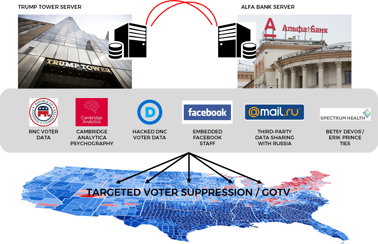 Alfa Bank Servers Communicating With Trump Tower - Republican National Committee (1585x1023), Png Download
