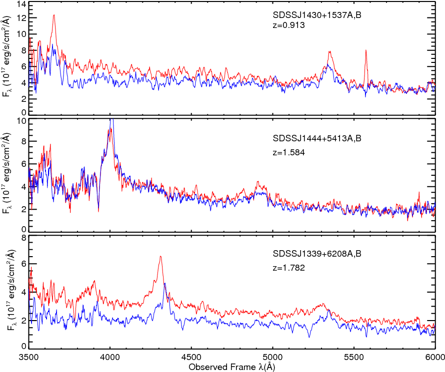 Clustering On Very Small Scales From A Large Sample - Diagram (936x792), Png Download