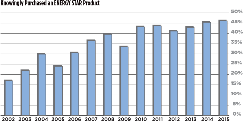 In 2015, 83 Percent Of U - Plot (810x412), Png Download