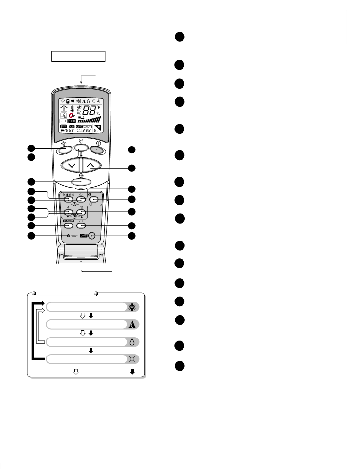 Name And Function-remote Control - Electronics (789x1028), Png Download