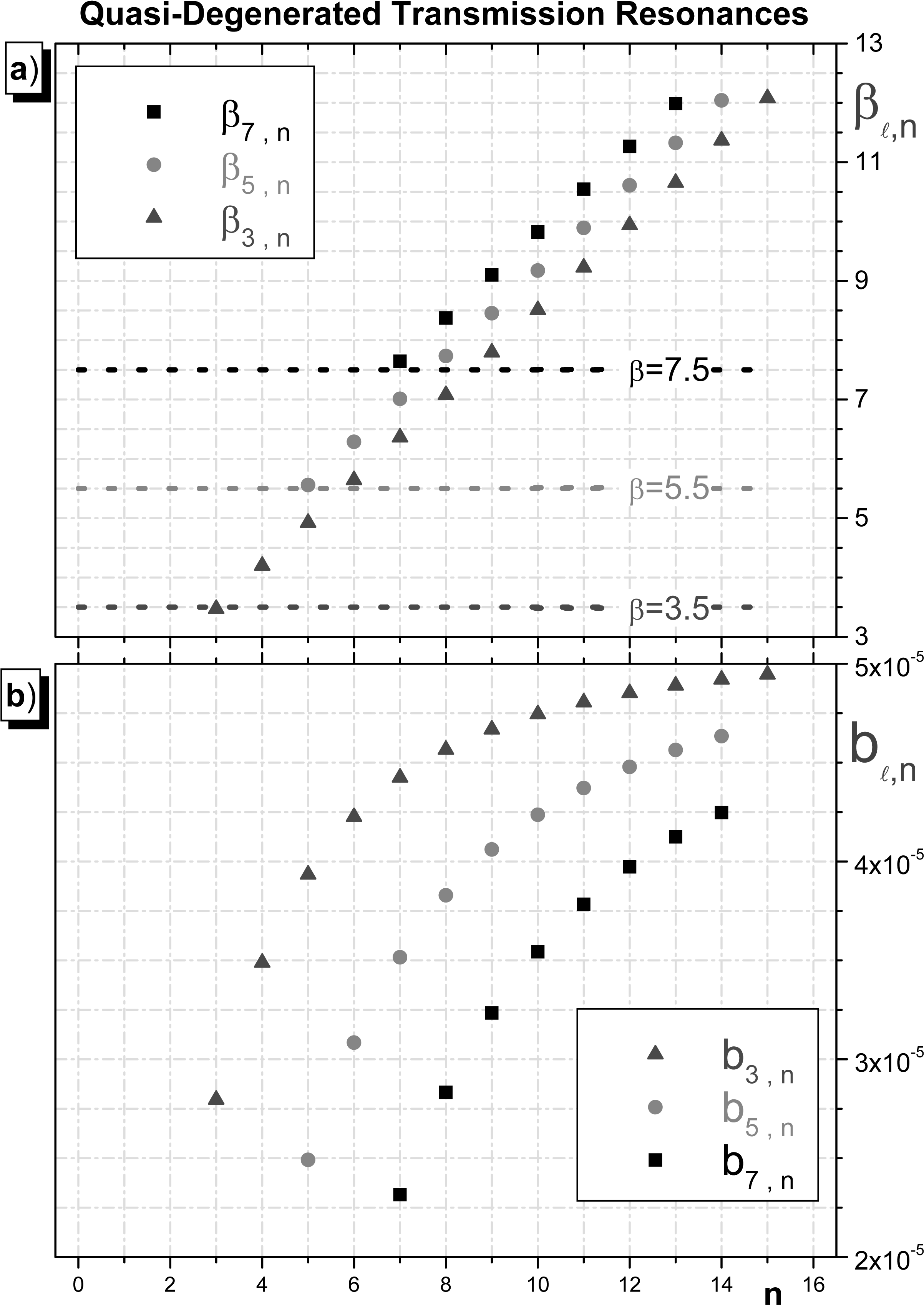 Figure 10 Figure - Diagram (2479x3486), Png Download