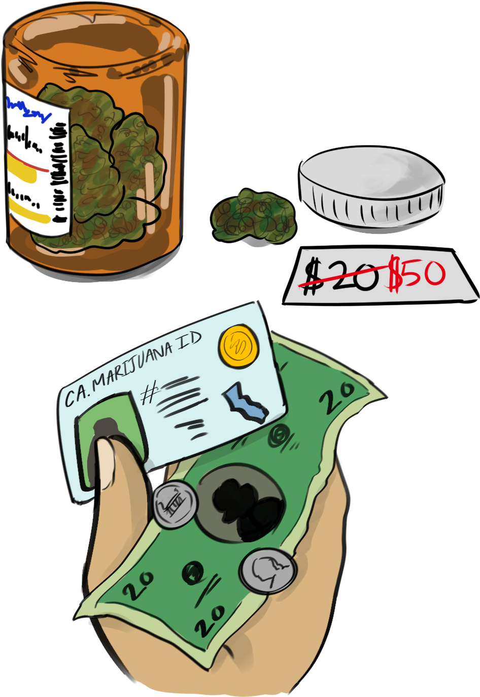 Medical Marijuana Costs Jump After Prop - Cartoon (1200x1600), Png Download