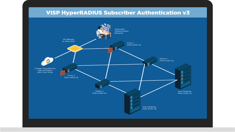 When Internet Access Is Synchronized With Payments, - Diagram (811x455), Png Download