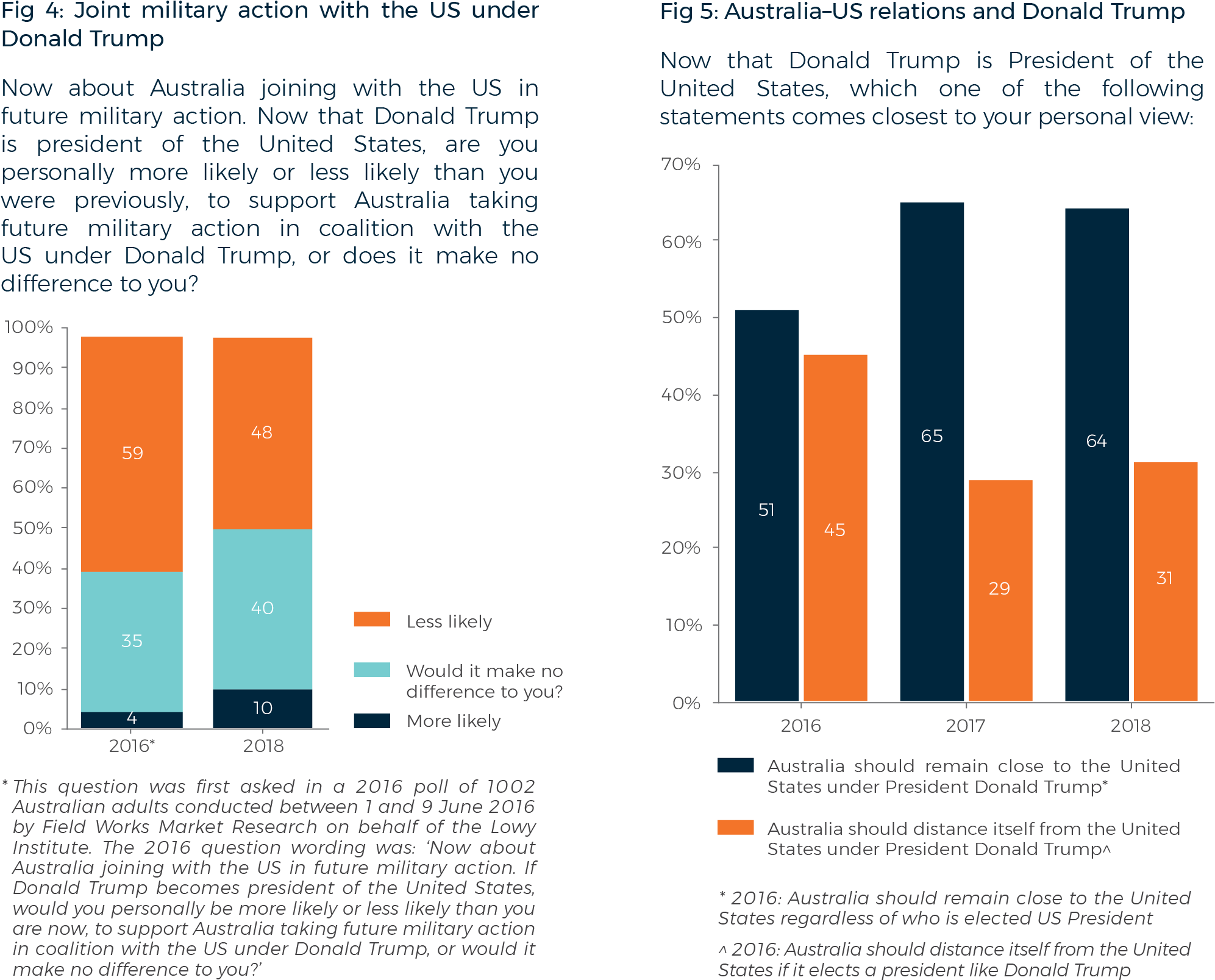 Older Australians Are More Likely To Express Very Strong (2023x1628), Png Download