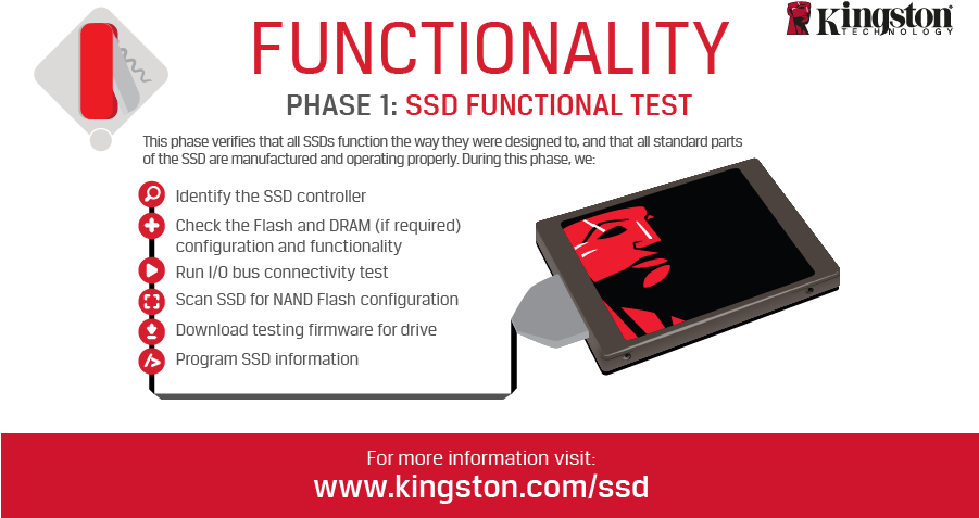 Kingston Technology - Flyer (900x500), Png Download
