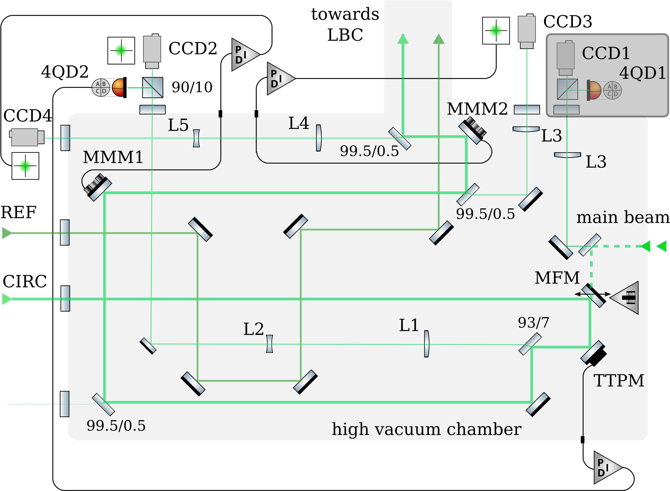 Optical Setup And Laser Beam Path In The Injection - Diagram (2400x1800), Png Download