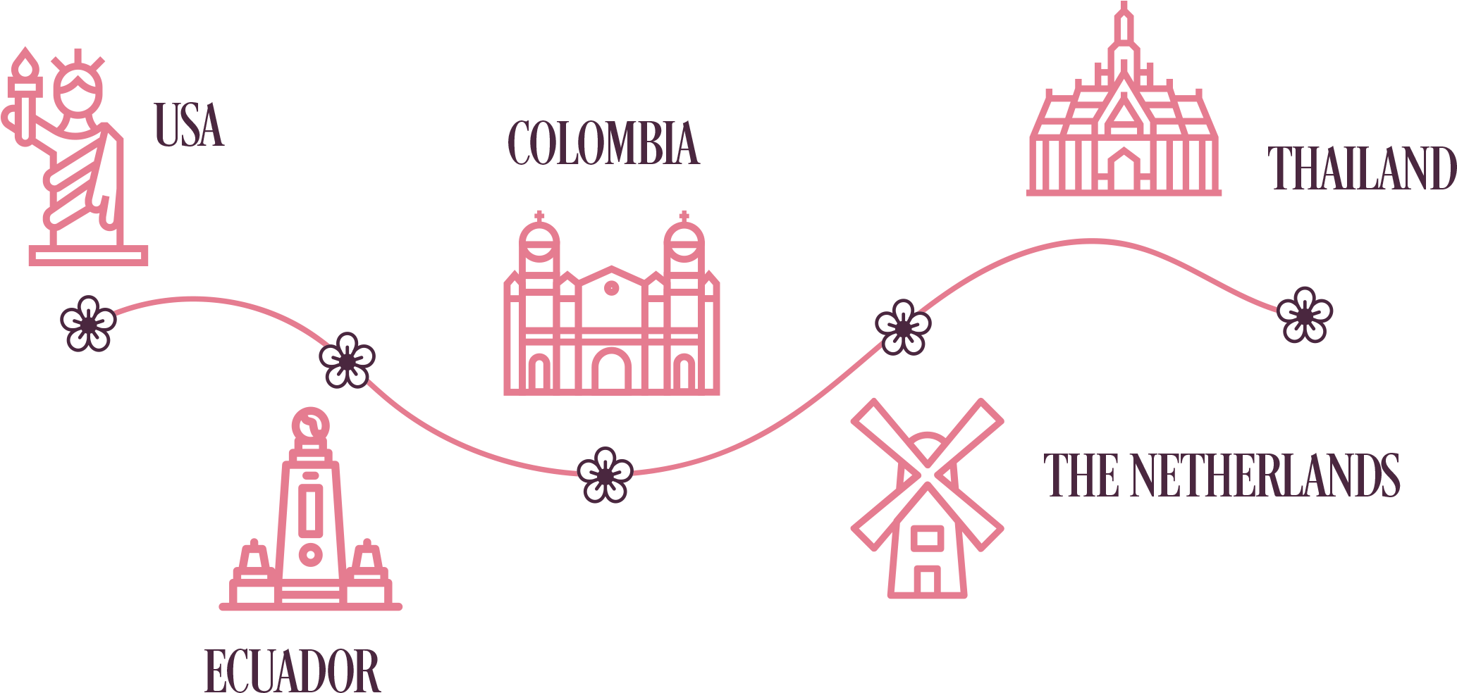 Vector Image Of Symbols For Usa, Ecuador, Colombia, - Diagram (2330x1306), Png Download