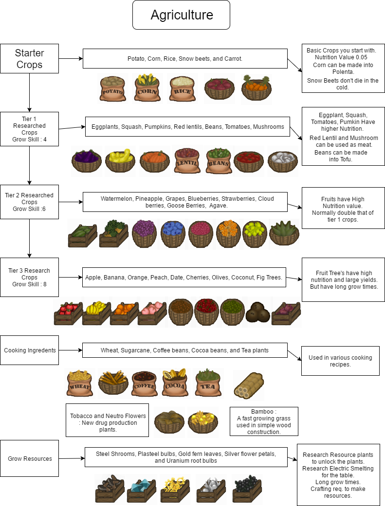 As Always The Change Log In In The About Folder - Pâtisserie (791x1041), Png Download