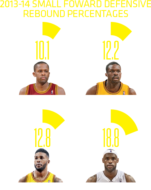 How Will Lebron James Fit In Cleveland - Poster (548x670), Png Download