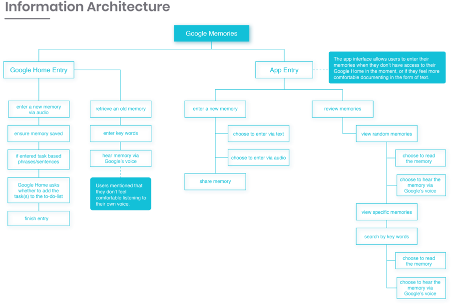 Google Memories Portfolio Rev06-12 (1000x647), Png Download