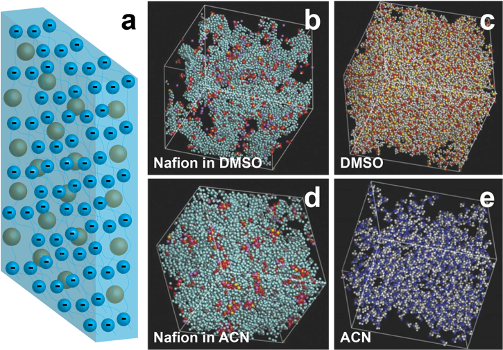 Redox Flow - Pattern (728x553), Png Download