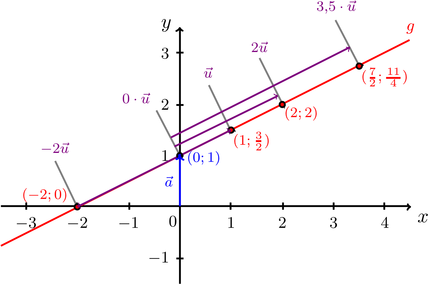The Info Box Below Outlines The Most Relevant Terms, - Plot (1504x1004), Png Download