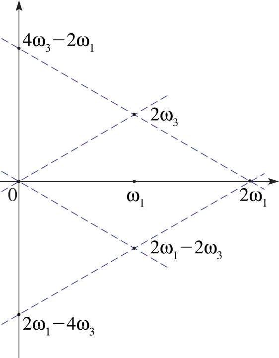 See Accompanying Text - Diagram (562x721), Png Download