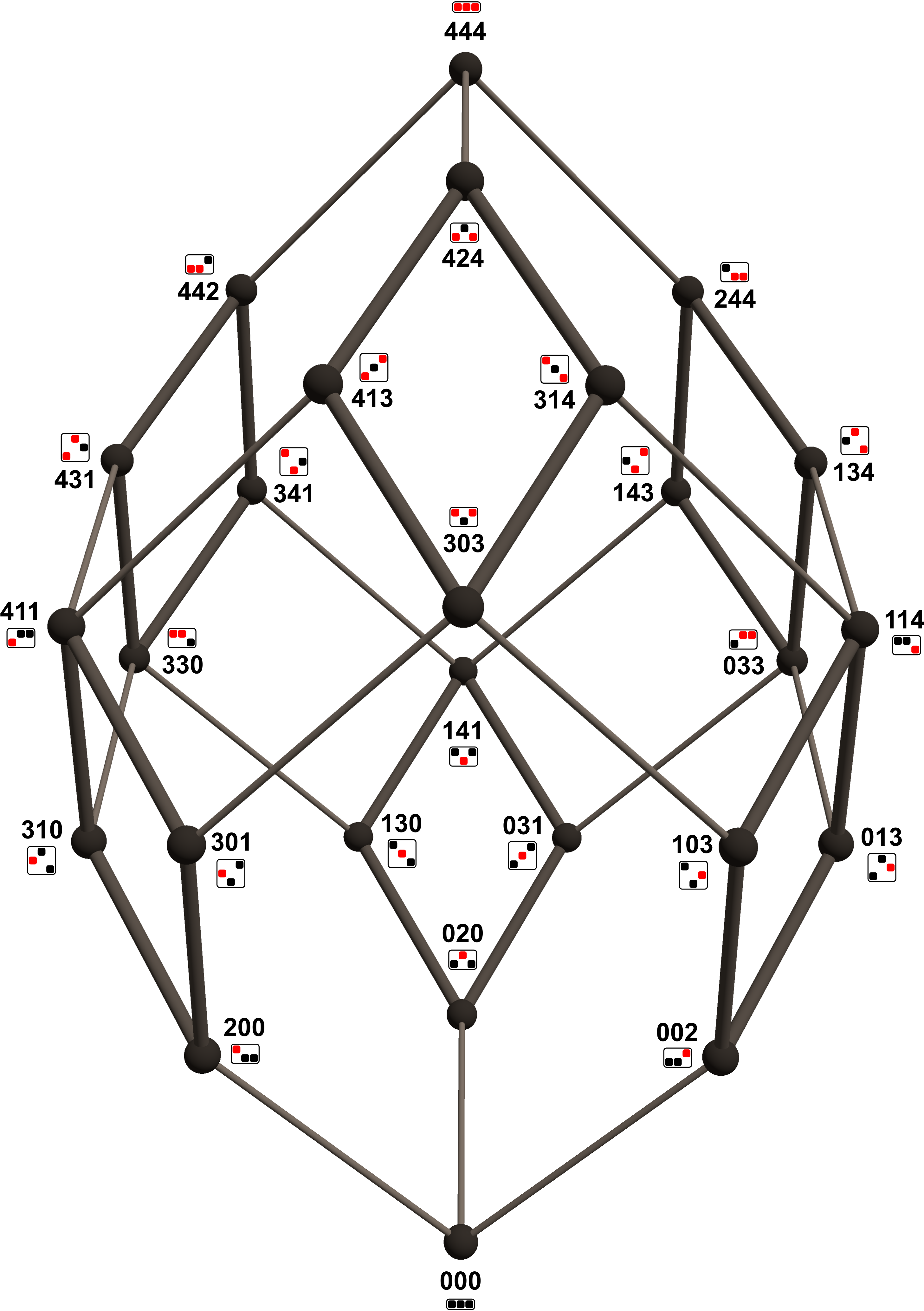 Concertina Cube Hasse Diagram - Diagram (3070x4255), Png Download
