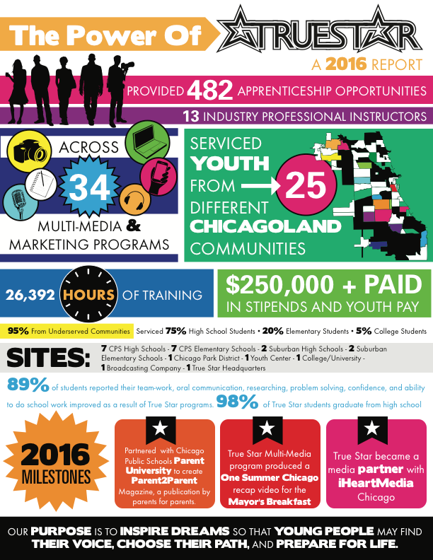 Youth In The True Star Programs Are Exposed To Careers, (612x792), Png Download