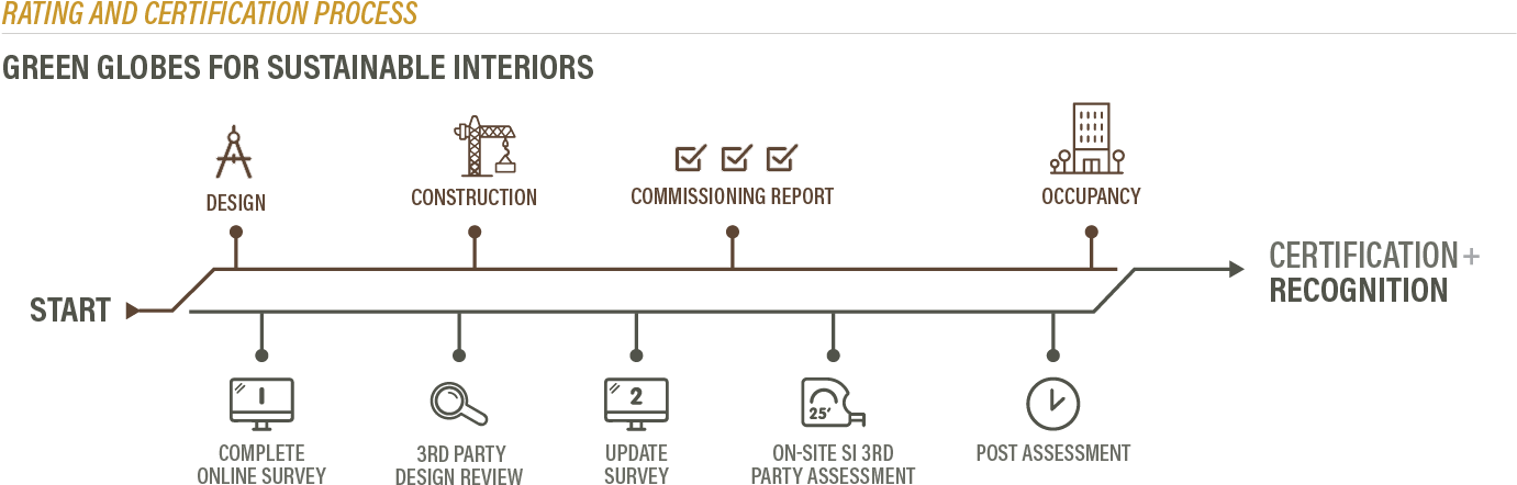 Get Started With Green Globes (1451x534), Png Download