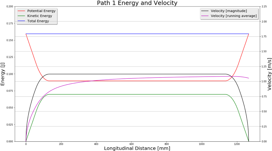 Conservation Of Energy Calculations Was Implemented (886x498), Png Download