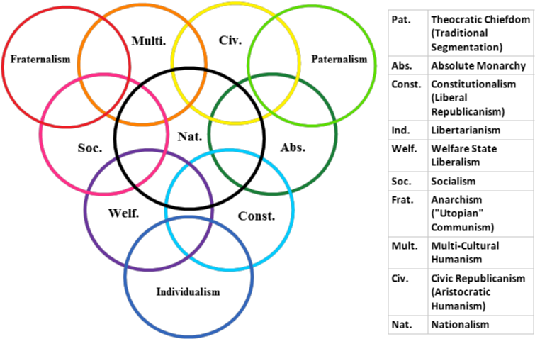 Commercializing Civic Virtue - Civic Republicanism (775x490), Png Download