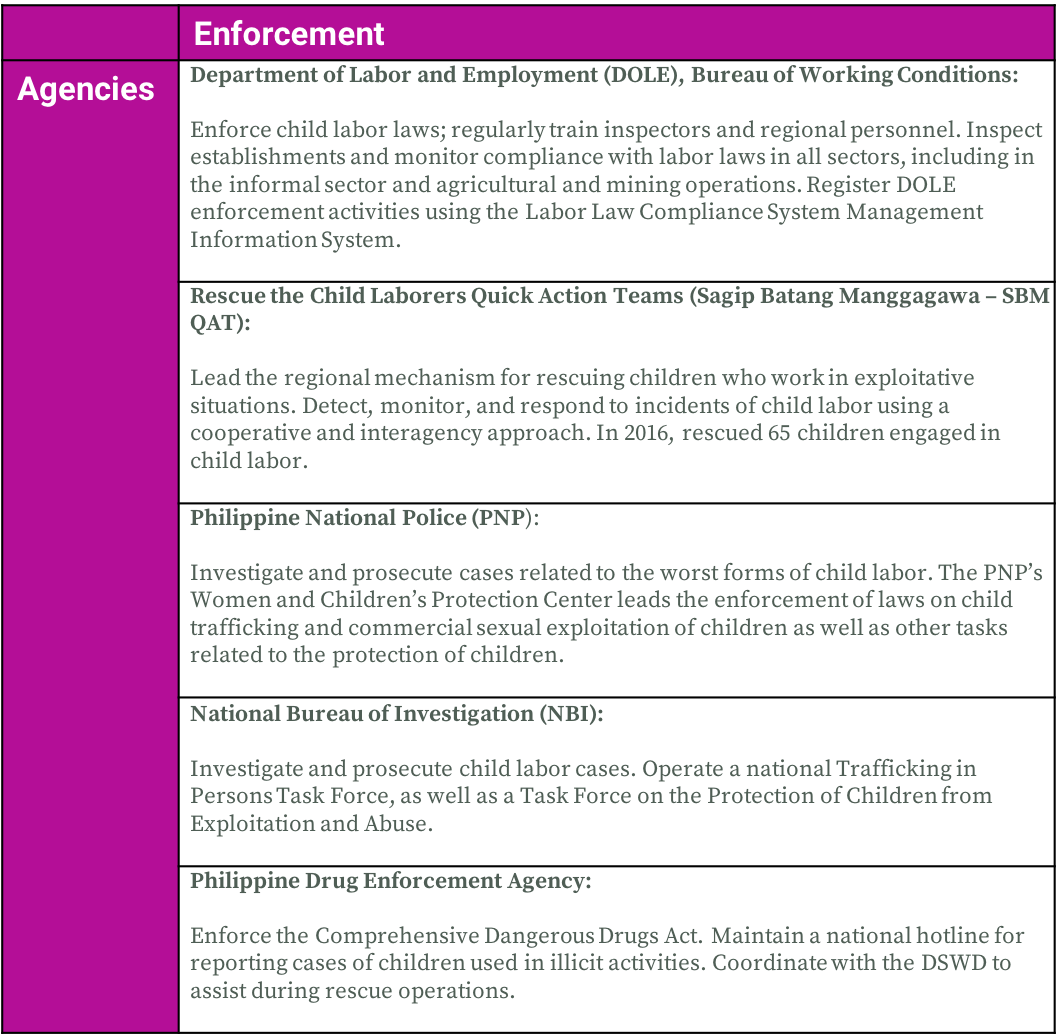 Programs And Agencies For Enforcement - Document (1056x1035), Png Download