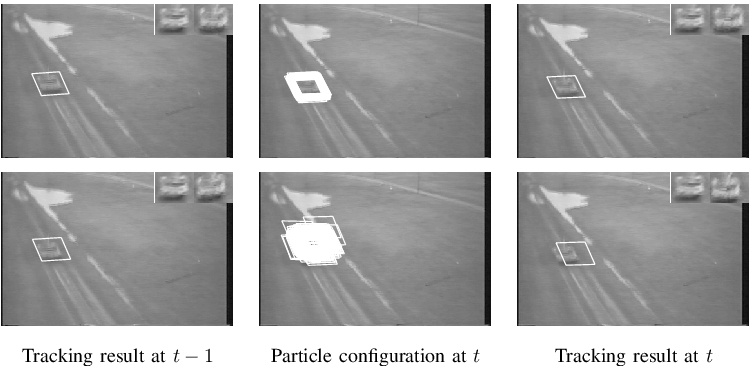 Particle Configurations From The Adaptive Velocity - Shoulder (815x393), Png Download