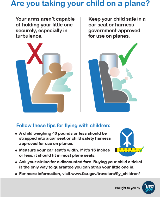 Are You Taking Your Child On A Plane Description Of - Safety Measure When Travelling By Air (613x793), Png Download
