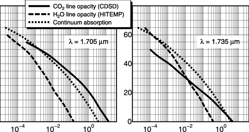 Line Absorption Opacity As Well As The Continuum Opacity - Plot (850x453), Png Download
