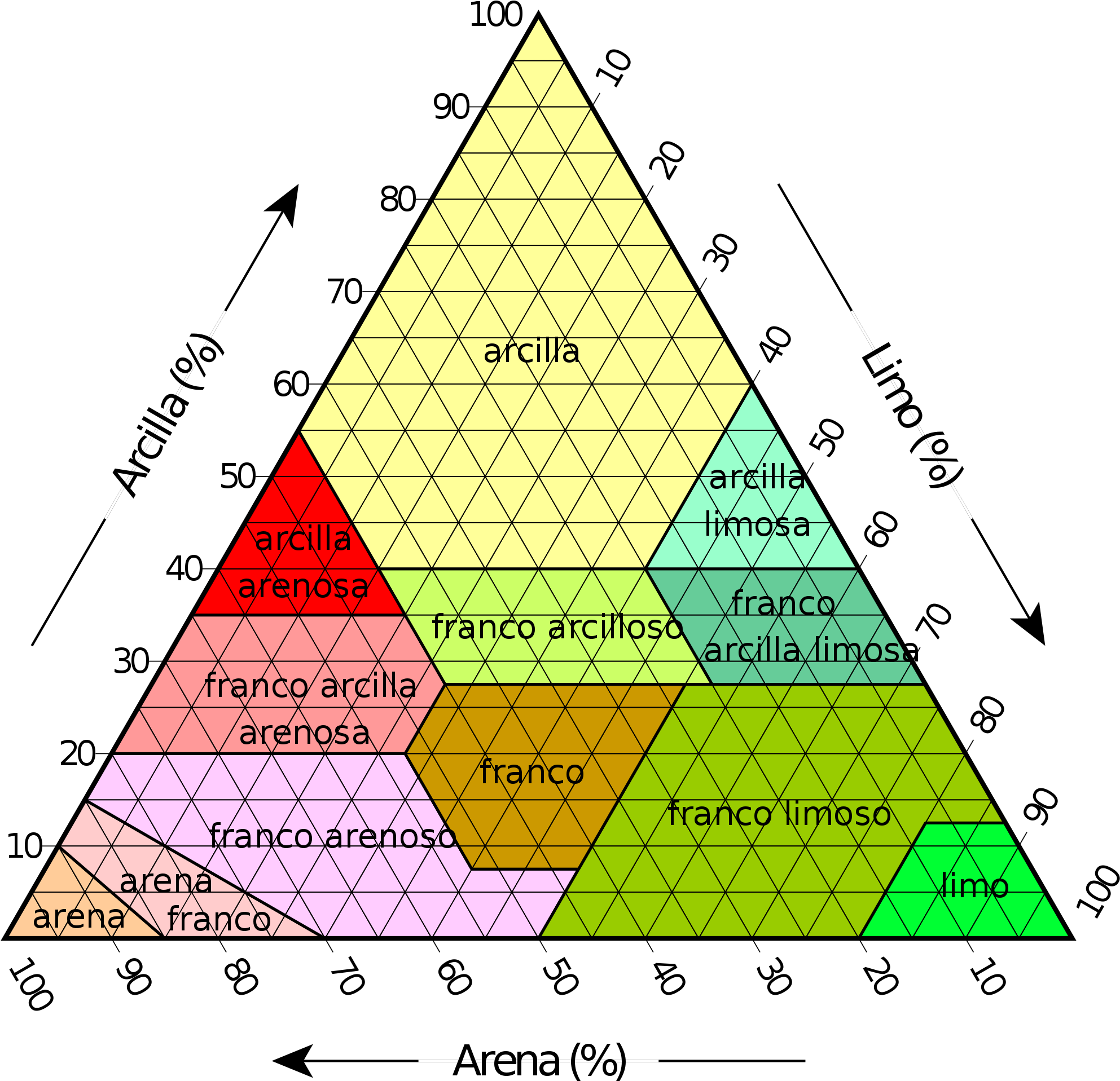 Open - Classification Of Soil In India (2000x1919), Png Download