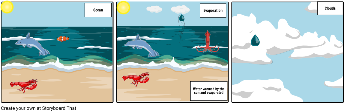 Water Cycle - Cartoon (1164x385), Png Download
