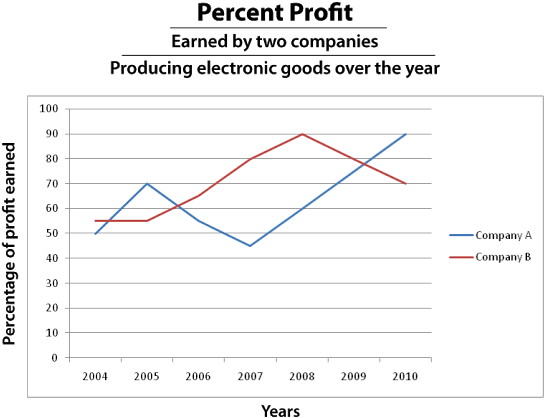Bar Graph And Line Graph - Bar Chart (640x460), Png Download