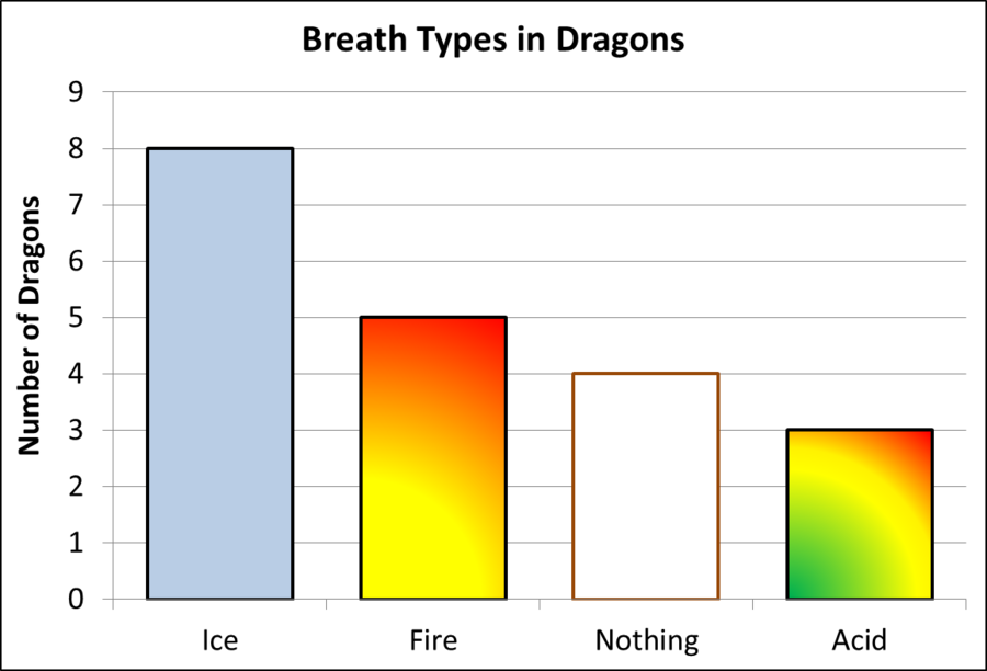 Bar Graph Relationships Clipart Bar Chart Statistics - Bar Graph Relationships (900x612), Png Download