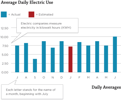 Math1 A1 Q1-3 - Diagram (440x345), Png Download