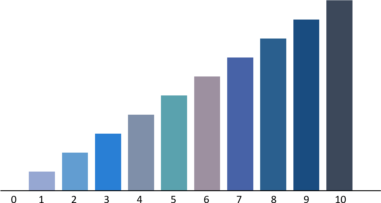 Blue Bar Graph - Global Automotive Production 2018 Financial Times (1328x868), Png Download