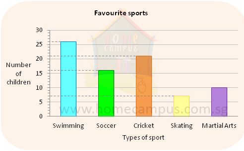 Square Metre Or Square Meter - Bar Graphs Of Sports (492x306), Png Download