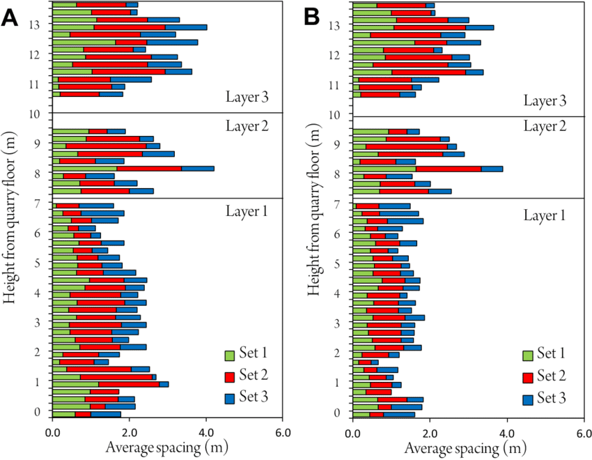 Each Bar Represents A Spacing Value Averaged From Multiple - Scan Line (850x660), Png Download