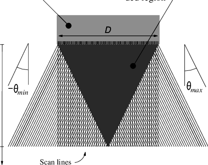 Illustration Of Scan Lines For Three Single Angle Images - Architecture (429x340), Png Download