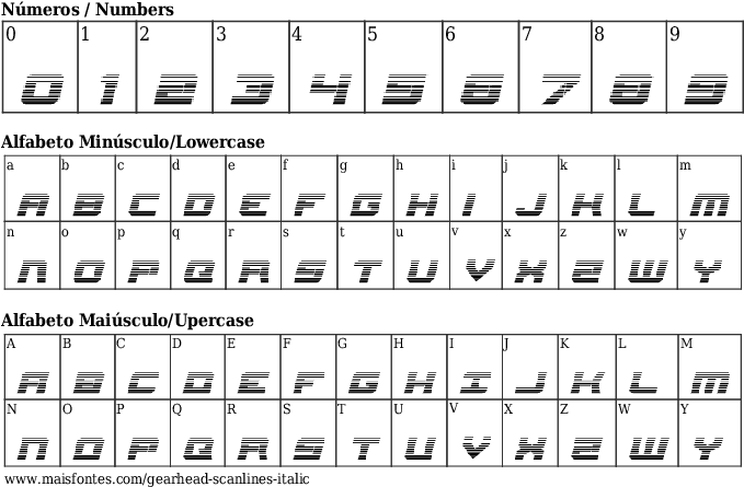 Font Details Gearhead Scanlines Italic - Number (689x640), Png Download