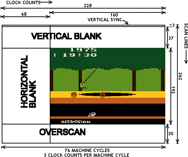 Atari Tia Timing - Vertical Sync Atari 2600 (640x544), Png Download